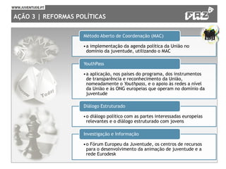 AÇÃO 3 | REFORMAS POLÍTICAS
•a implementação da agenda política da União no
domínio da juventude, utilizando o MAC
Método Aberto de Coordenação (MAC)
•a aplicação, nos países do programa, dos instrumentos
de transparência e reconhecimento da União,
nomeadamente o Youthpass, e o apoio às redes a nível
da União e às ONG europeias que operam no domínio da
juventude
YouthPass
•o diálogo político com as partes interessadas europeias
relevantes e o diálogo estruturado com jovens
Diálogo Estruturado
•o Fórum Europeu da Juventude, os centros de recursos
para o desenvolvimento da animação de juventude e a
rede Eurodesk
Investigação e Informação
 
