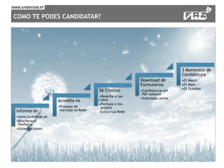 COMO TE PODES CANDIDATAR?
Informa-te
•www.juventude.pt
•Brochuras e
Panfletos
•Guias Nacionais
Acredita-te
•Processo de
inscrição na Rede
Sê Criativo
•Desenha a tua
ideia
•Formula o teu
projeto
•Cria a tua Rede
Download de
Formulários
•Candidaturas em
PDF editável
•Submissão online
3 Momentos de
Candidatura
•01 Março
•01 Maio
•01 Outubro
 