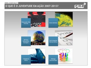 O QUE É O JUVENTUDE EM AÇÃO 2007-2013?
Educação Não
Formal
Intercâmbios
Serviço
Voluntário
Europeu
Participação
Democrática
Cidadania
Ativa
Diálogo
Estruturado
 