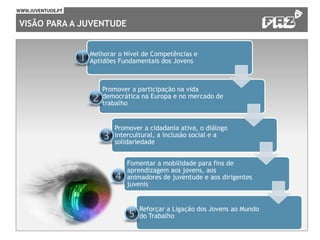 VISÃO PARA A JUVENTUDE
Melhorar o Nível de Competências e
Aptidões Fundamentais dos Jovens
Promover a participação na vida
democrática na Europa e no mercado de
trabalho
Promover a cidadania ativa, o diálogo
intercultural, a inclusão social e a
solidariedade
Fomentar a mobilidade para fins de
aprendizagem aos jovens, aos
animadores de juventude e aos dirigentes
juvenis
Reforçar a Ligação dos Jovens ao Mundo
do Trabalho
 