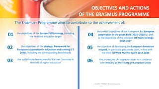 OBJECTIVES AND ACTIONS
OF THE ERASMUS PROGRAMME
the objectives of the Europe 2020 strategy, including
the headline education target
the objectives of the strategic framework for
European cooperation in education and training (ET
2020), including the corresponding benchmarks
the sustainable development of Partner Countries in
the field of higher education
the overall objectives of the framework for European
cooperation in the youth field (2010–2018) as well
as the objectives of the renewed EU Youth Strategy
2019-2027
the objective of developing the European dimension
in sport, in particular grassroots sport, in line with
the third EU Work Plan for Sport 2017-2020
the promotion of European values in accordance
with Article 2 of the Treaty on European Union
01
02
03
04
05
06
The Erasmus+ Programme aims to contribute to the achievement of:
EUrOPA PROMpT @nicoletasusanu
 
