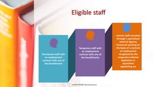 Permanent staff with
an employment
contract with one of
the beneficiaries
Temporary staff with
an employment
contract with one of
the beneficiaries
Interim staff recruited
through a specialised
external Agency,
Personnel working on
the basis of a contract
of employment
recognized by the
respective national
legislation or
equivalent
appointing act
Eligible staff
EUrOPA PROMpT @nicoletasusanu
 