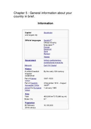 Chapter 5 : General information about your
country in brief.
Information
Capital
and largest city
Stockholm
Official languages Swedish[c]
Official minority
languages:[c]
Finnish
Meänkieli
Sami
Romani
Yiddish
Government Unitary parliamentary
constitutional monarchy
• Monarch Carl XVI Gustaf
History
• A unified Swedish
kingdom
established
By the early 12th century
• Part of Kalmar
Union
1397–1523
• Part of Swedish-
Norwegian Union
4 November 1814 – August
1905[2]
• Joined the European
Union
1 January 1995
Area
• Total 450,295 km2
(173,860 sq mi)
• Water (%) 8.7
Population
• 28 February
2018 census
10,135,303
 