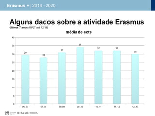 Erasmus + | 2014 - 2020

Alguns dados sobre a atividade Erasmus
últimos 7 anos (06/07 até 12/13)

 