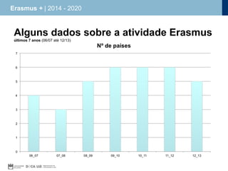 Erasmus + | 2014 - 2020

Alguns dados sobre a atividade Erasmus
últimos 7 anos (06/07 até 12/13)

 