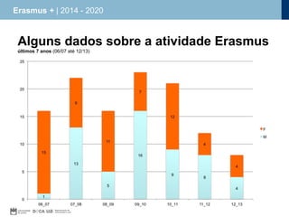 Erasmus + | 2014 - 2020

Alguns dados sobre a atividade Erasmus
últimos 7 anos (06/07 até 12/13)

 