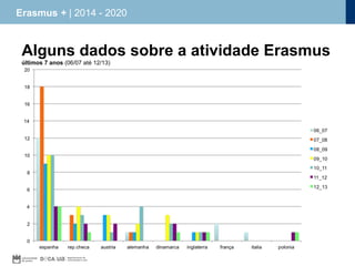 Erasmus + | 2014 - 2020

Alguns dados sobre a atividade Erasmus
últimos 7 anos (06/07 até 12/13)

 