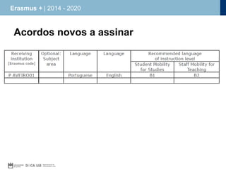 Erasmus + | 2014 - 2020

Acordos novos a assinar

 