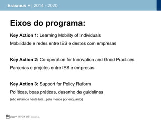 Erasmus + | 2014 - 2020

Eixos do programa:
Key Action 1: Learning Mobility of Individuals
Mobilidade e redes entre IES e destes com empresas
Key Action 2: Co‐operation for Innovation and Good Practices
Parcerias e projetos entre IES e empresas

Key Action 3: Support for Policy Reform
Políticas, boas práticas, desenho de guidelines
(não estamos nesta luta...pelo menos por enquanto)

 