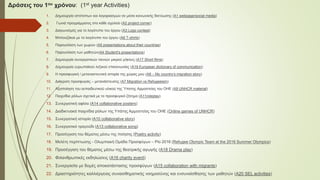 Δράσεις του 1ου χρόνου: (1st year Activities)
1. Δημιουργία ιστότοπων και λογαριασμών σε μέσα κοινωνικής δικτύωσης (A1 webpage/social media)
2. Γωνιά προγράμματος στο κάθε σχολείο (A2 project corner)
3. Διαγωνισμός για το λογότυπο του έργου (A3 Logo contest)
4. Μπλουζάκια με το λογότυπο του έργου (A6 T-shirts)
5. Παρουσίαση των χωρών (A5 presentations about their countries)
6. Παρουσίαση των μαθητών(A4 Student's presentations)
7. Δημιουργία συνεργατικών ταινιών μικρού μήκους (A17 Short films)
8. Δημιουργία ευρωπαϊκού λεξικού επικοινωνίας (A19 European dictionary of communication)
9. Η προσφυγική / μεταναστευτική ιστορία της χώρας μου (A8 – My country’s migration story)
10. Διάκριση προσφυγιάς – μετανάστευσης (A7 Migration vs Refugeeism)
11. Αξιοποίηση του εκπαιδευτικού υλικού της Ύπατης Αρμοστείας του ΟΗΕ (A9 UNHCR material)
12. Παιχνίδια ρόλων σχετικά με το προσφυγικό ζήτημα (A11roleplay)
13. Συνεργατική αφίσα (A14 collaborative posters)
14. Διαδικτυακά παιχνίδια ρόλων της Υπάτης Αρμοστείας του ΟΗΕ (Οnline games of UNHCR)
15. Συνεργατική ιστορία (A10 collaborative story)
16. Συνεργατικό τραγούδι (A13 collaborative song)
17. Προσέγγιση του θέματος μέσω της ποίησης (Poetry activity)
18. Μελέτη περίπτωσης - Ολυμπιακή Ομάδα Προσφύγων – Ρίο 2016 (Refugee Olympic Team at the 2016 Summer Olympics)
19. Προσέγγιση του θέματος μέσω της θεατρικής αγωγής (A18 Drama play)
20. Φιλανθρωπικές εκδηλώσεις (A16 charity event)
21. Συνεργασία με δομές αποκατάστασης προσφύγων (A15 collaboration with migrants)
22. Δραστηριότητες καλλιέργειας συναισθηματικής νοημοσύνης και ενσυναίσθησης των μαθητών (A20 SEL activities)
 