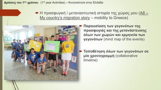 Η προσφυγική / μεταναστευτική ιστορία της χώρας μου (A8 –
My country’s migration story – mobility to Greece)
Δράσεις του 1ου χρόνου: (1st year Activities) – Κινητικότητα στην Ελλάδα
 Παρουσίαση των γεγονότων της
προσφυγιάς και της μετανάστευσης
όλων των χωρών και ερμηνεία των
γεγονότων (mind map of the events)
 Τοποθέτηση όλων των γεγονότων σε
μία χρονογραμμή (collaborative
timeline)
 