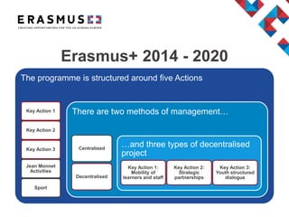 Erasmus+ presentation | PPTX