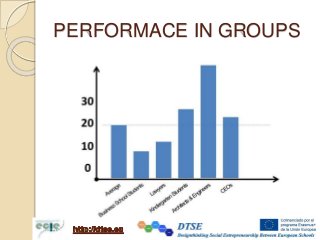 PERFORMACE IN GROUPS
 