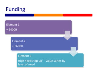 Funding
Element 1
• £4000
Element 2
• £6000
Element 3
High needs top up' - value varies by
level of need
 