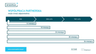 WSPÓŁPRACA PARTNERSKA
ROK DWA LATA TRZY LATA
może trwać odpowiednio:
12 miesięcy
18 miesięcy
24 miesiące
30 miesięcy
36 miesięcy
 