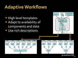 High level templates Adapt to availability of components and data Use rich descriptions [e-science 09] 