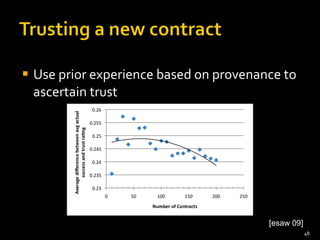 Use prior experience based on provenance to ascertain trust [esaw 09] 