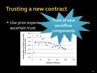 Use prior experience based on provenance to ascertain trust Trust of new workflow components 