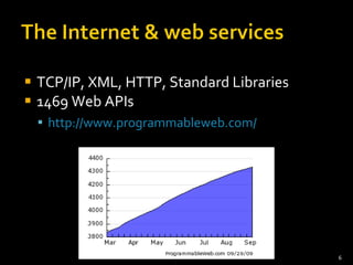 TCP/IP, XML, HTTP, Standard Libraries 1469 Web APIs http://www.programmableweb.com/ 