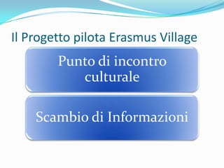 Il Progetto pilota ErasmusVillage