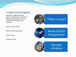 I mattoni del progettoSeguendo i suggerimenti dei ragazzi, da Settembre a Dicembre verranno organizzati eventi per valorizzare le eccellenze sul territorioVisite a musei e chieseWeek-end di integrazioneSerate a temaTurismo in città