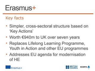 Key facts

• Simpler, cross-sectoral structure based on
‘Key Actions’
• Worth €940m to UK over seven years
• Replaces Lifelong Learning Programme,
Youth in Action and other EU programmes
• Addresses EU agenda for modernisation
of HE

 