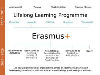 Erasmus+ is
‘the new EU
programme for
education,
training, youth
and sport’

 