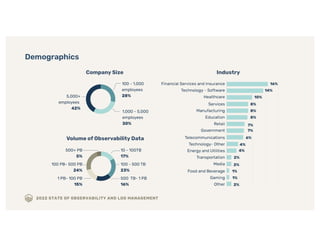 2022 STATE OF OBSERVABILITY AND LOG MANAGEMENT
Demographics
 
