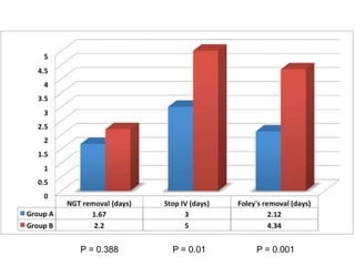 P = 0.388 P = 0.01 P = 0.001
 