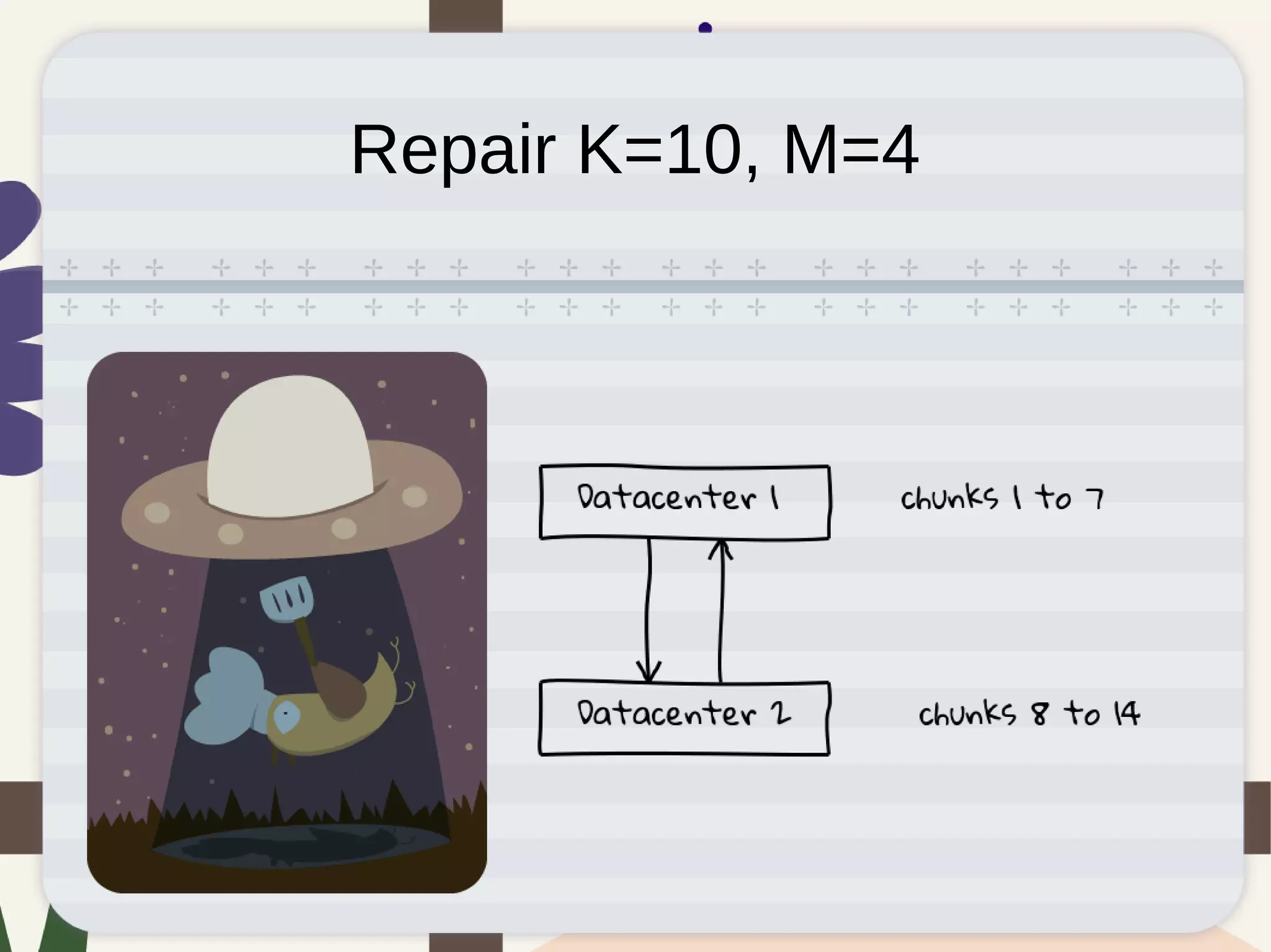 Repair K=10, M=4
