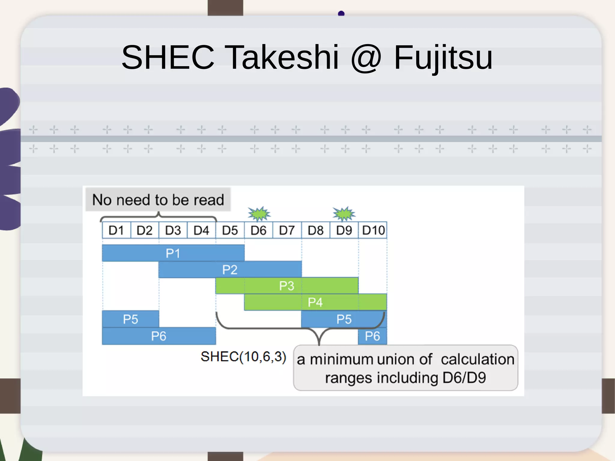 SHEC Takeshi @ Fujitsu