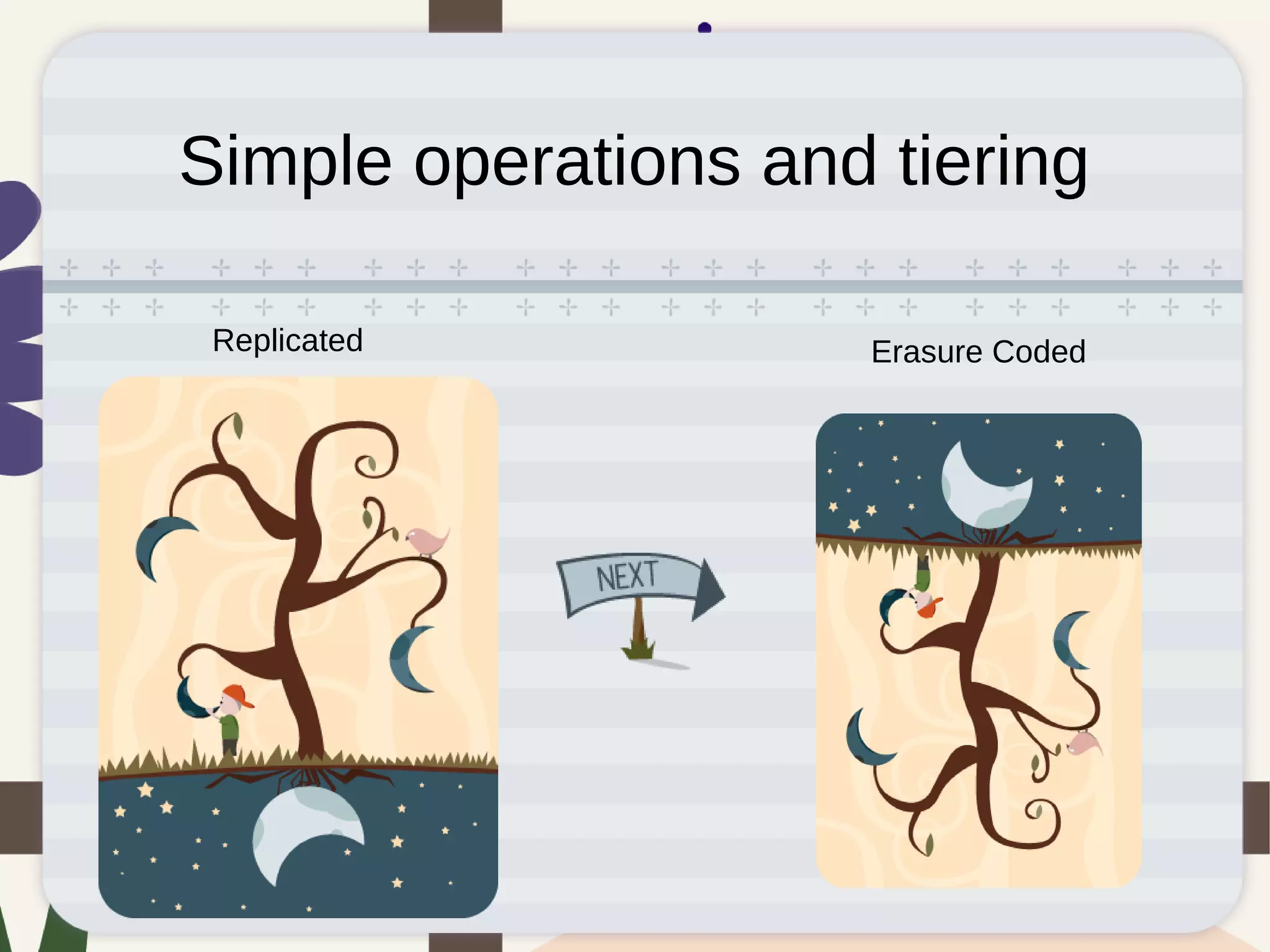 Simple operations and tiering
Replicated Erasure Coded