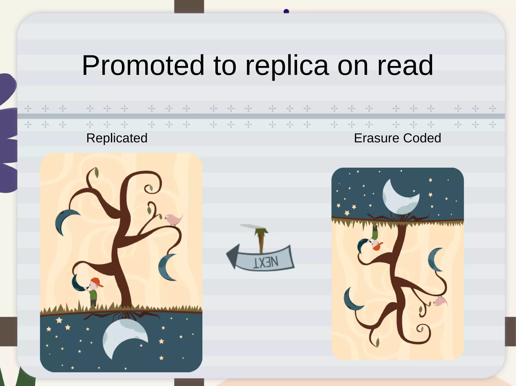 Promoted to replica on read
Replicated Erasure Coded