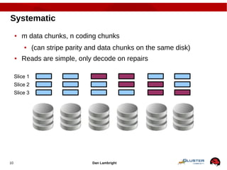 Dan Lambright10
Systematic
● m data chunks, n coding chunks
● (can stripe parity and data chunks on the same disk)
● Reads...