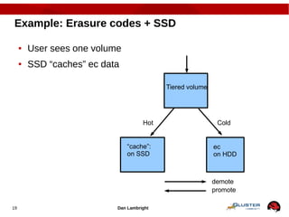 Dan Lambright19
Example: Erasure codes + SSD
● User sees one volume
● SSD “caches” ec data
Tiered volume
“cache”:
on SSD
e...