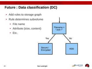 Dan Lambright20
Future : Data classification (DC)
● Add rules to storage graph
● Rule determines subvolume
● File name
● A...