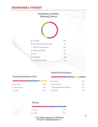 ЕКОНОМІКА ТОКЕНУ
12
© Усі Права Захищені || KMPARDS
Контакт: info@eraswaptoken.io
 