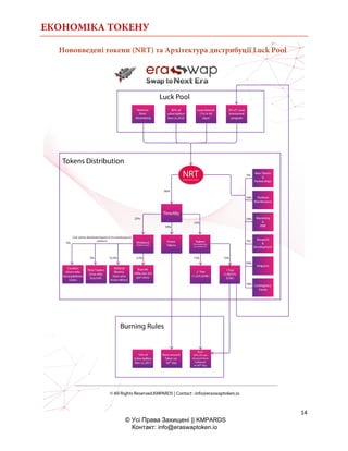 ЕКОНОМІКА ТОКЕНУ
14
© Усі Права Захищені || KMPARDS
Контакт: info@eraswaptoken.io
Нововведені токени (NRT) та Архітектура дистрибуції Luck Pool
 