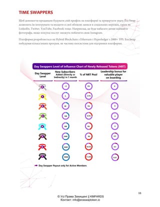16
© Усі Права Захищені || KMPARDS
Контакт: info@eraswaptoken.io
TIME SWAPPERS
Щоб допомогти продавцям будувати свій профіль на платформі та привертати увагу, Era Swap
дозволить їм інтегрувати та входити в свої облікові записи в соціальних мережах, таких як
LinkedIn, Twitter, YouTube, Facebook тощо. Наприклад, це буде набагато легше наймайте
фотографа, якщо покупці послуг зможуть побачити свою Instagram.
Платформа розробляється на Hybrid Blockchain з Ethereum і Hyperledger з 2000+ TPS. Era Swap
побудував кілька інших програм, як частину екосистеми для підтримки платформи.
 