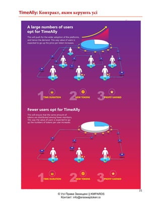 TimeAlly: Контракт, яким керують усі
21
© Усі Права Захищені || KMPARDS
Контакт: info@eraswaptoken.io
 