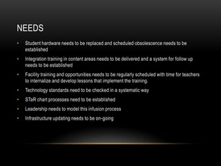 NeedsStudent hardware needs to be replaced and scheduled obsolescence needs to be establishedIntegration training in content areas needs to be delivered and a system for follow up needs to be establishedFacility training and opportunities needs to be regularly scheduled with time for teachers to internalize and develop lessons that implement the training.Technology standards need to be checked in a systematic waySTaR chart processes need to be establishedLeadership needs to model this infusion processInfrastructure updating needs to be on-going 