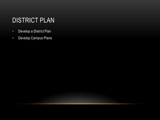District PlanDevelop a District PlanDevelop Campus Plans