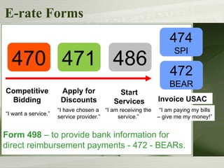 NConmpass Live: E-rate 101: Just the Basics for 2026 | PPTX