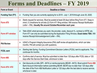 Forms and Deadlines – FY 2019
76
Form or Event Deadline or Dates
Funding Year (FY)  Funding Year you are currently applying for is 2019 - July 1, 2019 through June 30, 2020.
Form 470
 Starts request for services. Must be posted at least 28 days before filing Form 471. Keep in
mind: (1) timeframe for all bids (2) Form 471 filing window. Will receive Receipt Notification
Letter – RNL. Usually file around October/November each year.
Form 471 window
 Tells USAC what services you want, the provider, costs, discount %, contract or MTM, etc.
Form 471 can only be submitted during the Application Filing Window. Exact dates TBA. Will
receive Receipt Acknowledgement Letter – RAL.
PIA Review
 USAC’s Program Integrity Assurance (PIA) staff review all applications, which can take
months. PIA will contact you with questions.
FCDL sent
 Starting late Spring, Funding Commitment Decision Letters (FCDL) sent to applicants. This
continues for months.
Form 486
 Confirms start of service. Must be submitted no later than 120 days after FCDL date or 120
days after the Service Start Date, whichever is later.
Form 474 / 472
 Get discounts on bills (SPI - #474) or reimbursements (BEAR - #472). Must submit Form 498
Bank Account Information before submitting BEAR. BEAR due no later than 120 days after
the date of the Form 486 Notification Letter or 120 days after the last date to receive service,
whichever is later.
 