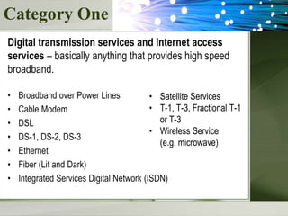 Category One
Digital transmission services and Internet access
services – basically anything that provides high speed
broadband.
• Broadband over Power Lines
• Cable Modem
• DSL
• DS-1, DS-2, DS-3
• Ethernet
• Fiber (Lit and Dark)
• Integrated Services Digital Network (ISDN)
• Satellite Services
• T-1, T-3, Fractional T-1
or T-3
• Wireless Service
(e.g. microwave)
 