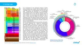 30
min
2. Geologic ages
As an introduction to the subsequent chapters in Earth’s
history, familiarize your students with the overall system of
its geologic history. This systematization will serve you well
while introducing new information, as its periodization
mainly depends on the crucial changes of life forms on Earth.
Inform students that to start with, the geologic history of
Earth is divided into very long periods called eons, four in
total. Of these, three (the Hadean, the Archean and the
Proterozoic) cover that majority of Earth’s history prior to the
great diversification and spread of life forms. Show the time
scale of the geologic ages of the Earth, and allow students to
observe the periodization!
Eons are subsequently divided into eras, periods, and epochs.
The various subdivisions are defined by characteristics
regarding changes in life forms. The first eon, the Hadean,
was that early period of extreme conditions with intense
bombardment of the planet and no life, as discussed in the
lesson plan “Earth’s history: The beginning”. The second eon,
the Archean, was that characterized by the formation of
early life conditions, as discussed in the lesson plan “Earth’s
history: The blue planet”. The third, the Proterozoic, and
fourth, the Phanerozoic, include the development of more
complex life forms, as prokaryotes evolved into eukaryotes,
and later into the multicellular organisms which subsequently
diversified into various species of plants, animals, etc. Before
continuing, take a look with your students at this geologic
clock, which can be very helpful in systematizing and
periodizing all the knowledge acquired in these lessons!
United States Geological Survey, Geologic time scale, marked as public domain, more details on Wikimedia Commons
Woudloper Derivative work: Hardwigg, Geologic
Clock with events and periods, marked as public
domain, more details on Wikimedia Commons
 
