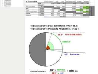 Erathosthenes 2015. E/P16Rue de Russie.