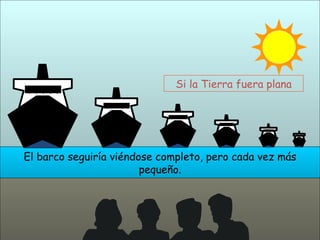 El barco seguiría viéndose completo, pero cada vez más pequeño. Si la Tierra fuera plana 
