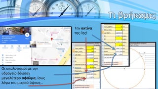 Την ακτίνα
της Γης!
Οι υπολογισμοί με την
υδρόγειο έδωσαν
μεγαλύτερο σφάλμα, ίσως
λόγω του μικρού ύψους…
 
