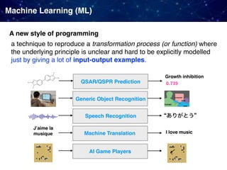 Machine Learning (ML)
Generic Object Recognition
Speech Recognition
Machine Translation
QSAR/QSPR Prediction
AI Game Playe...